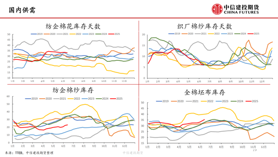 【棉(🚭)花纺谈】供应端阶段性缩量 疆棉基差坚挺
