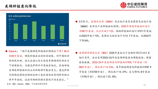 【棉花(⛅)纺谈】供应端阶段性缩量 疆棉基差坚挺
